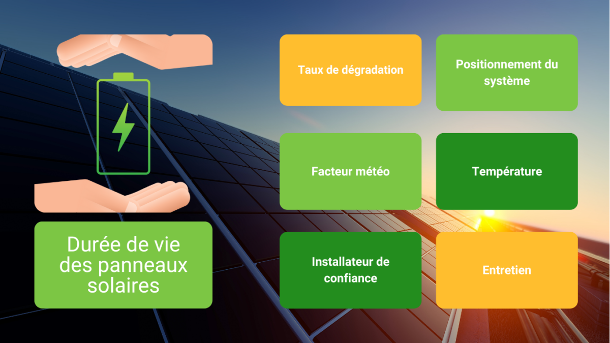 La Durée De Vie D’Une Lampe Solaire – IRYRK